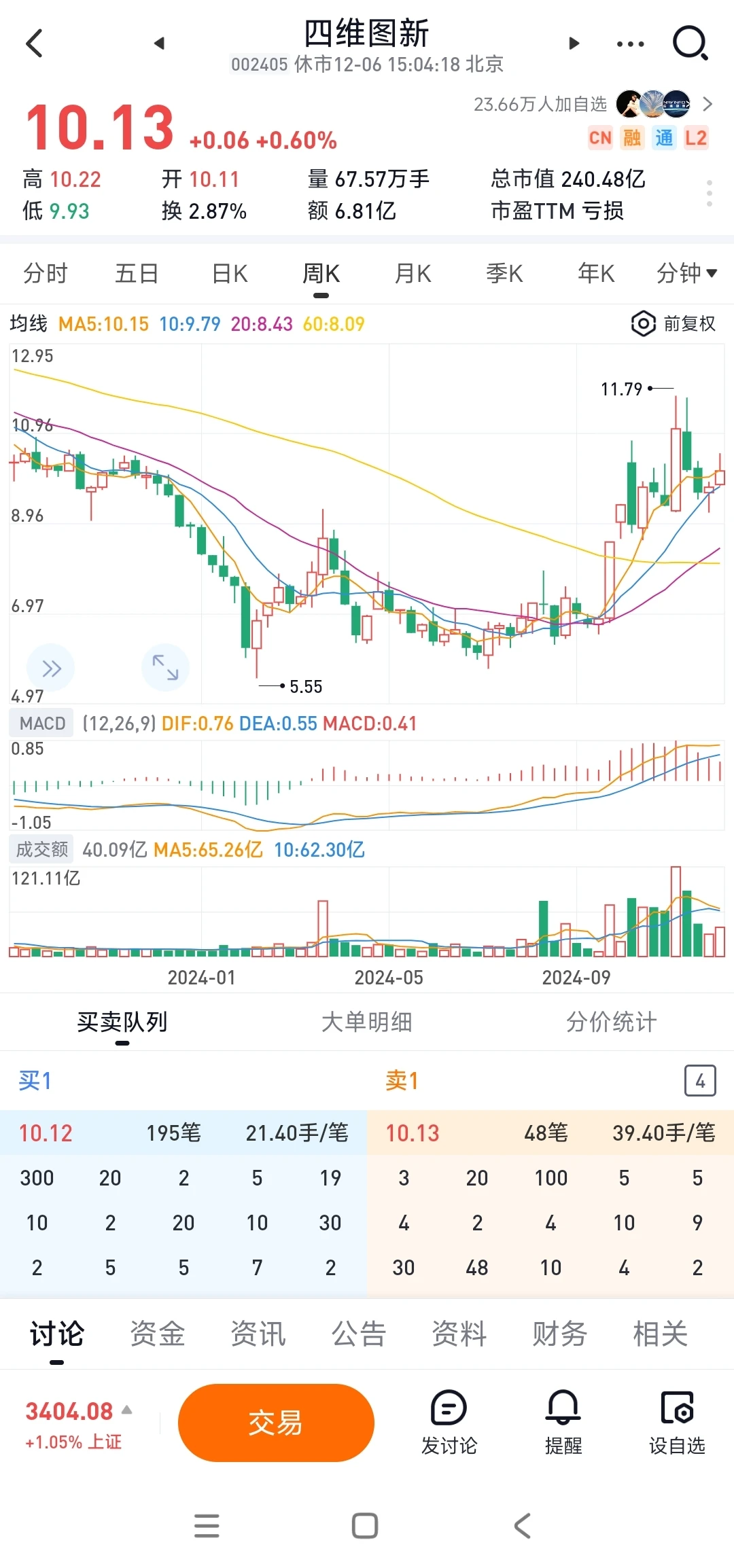 预判2025汽车电子爆发年，积极做多智驾赛道