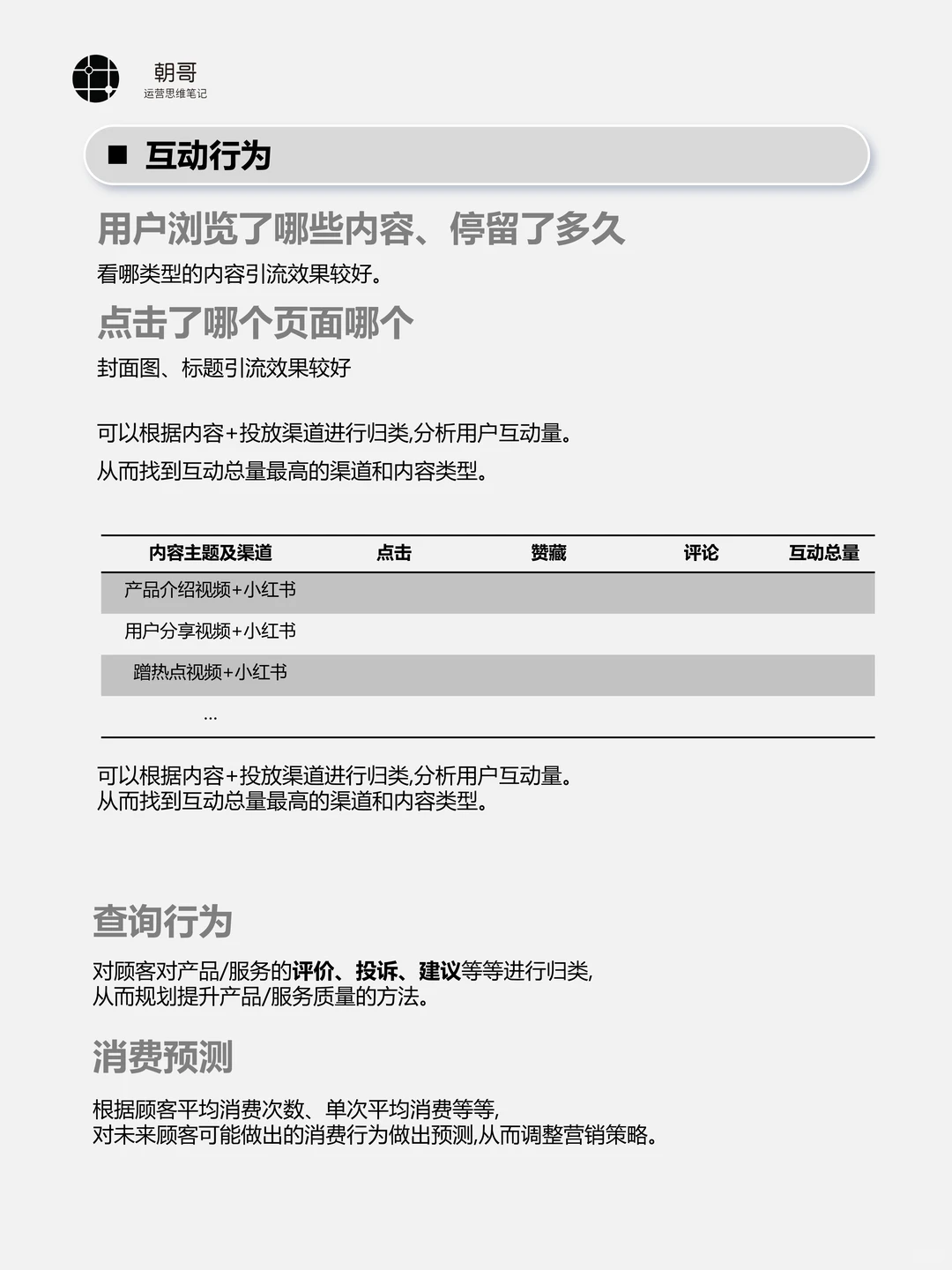 一篇看懂如何进行用户画像分析