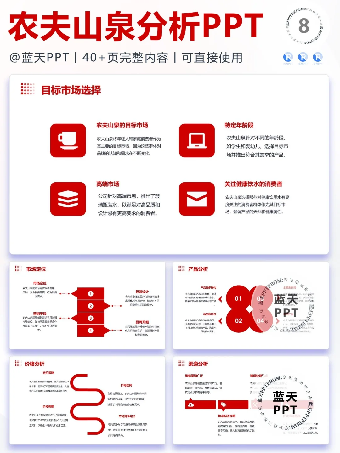 【156】农夫山泉品牌营销案例策略分析PPT