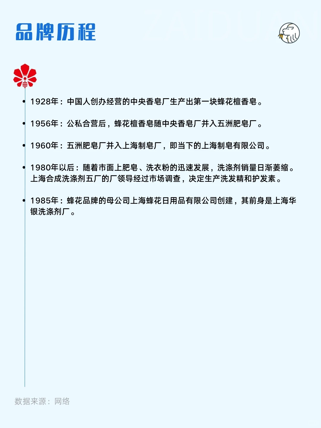 ?每天研究一个品牌——蜂花