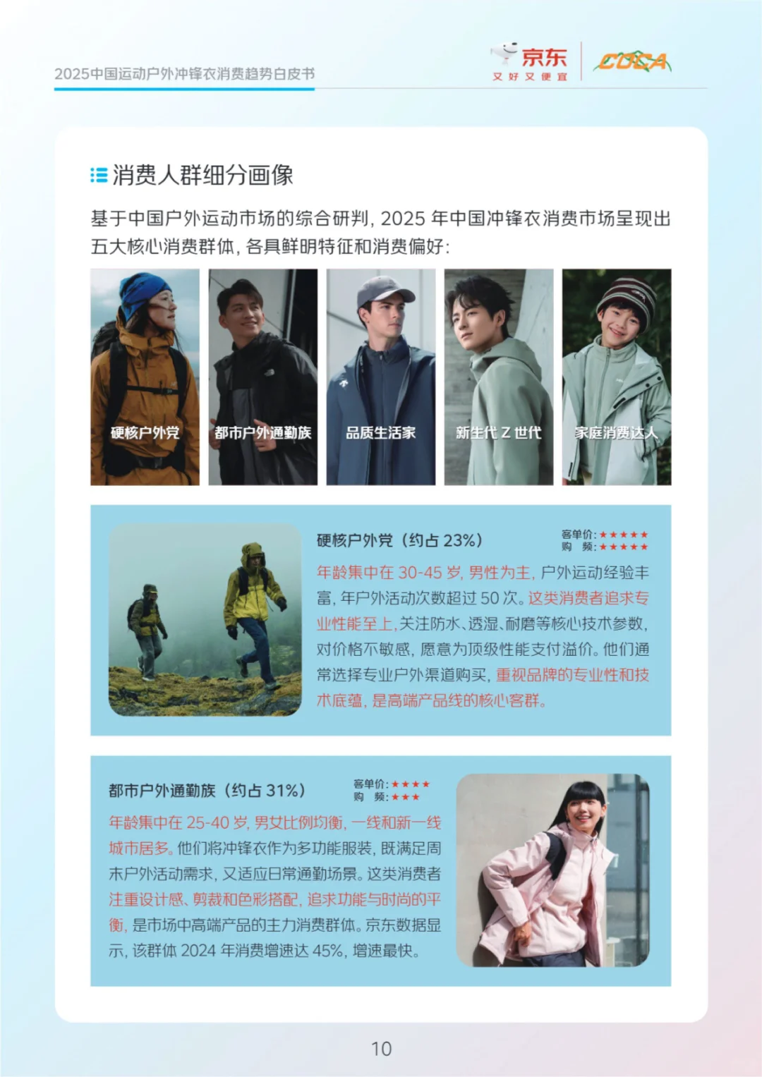 2025户外冲锋衣市场消费趋势报告分析?