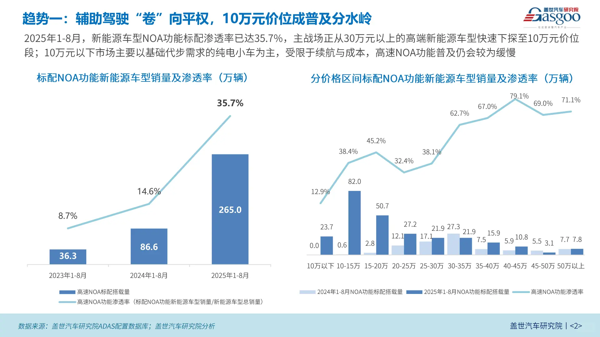 中国新能源乘用车型智能化六大趋势