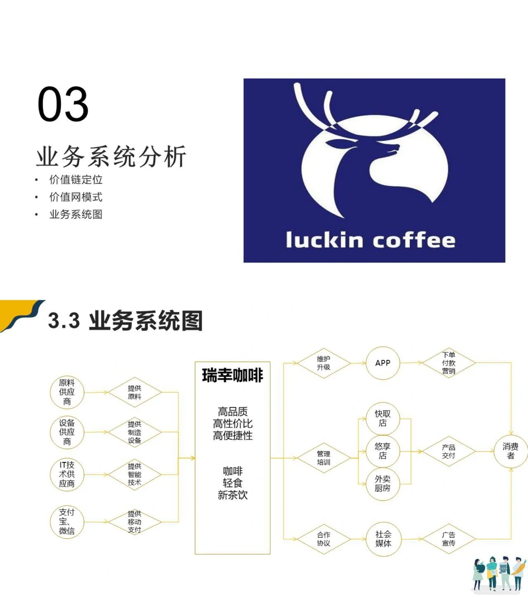 你能做品牌分析吗？瑞幸咖啡商业模式分析