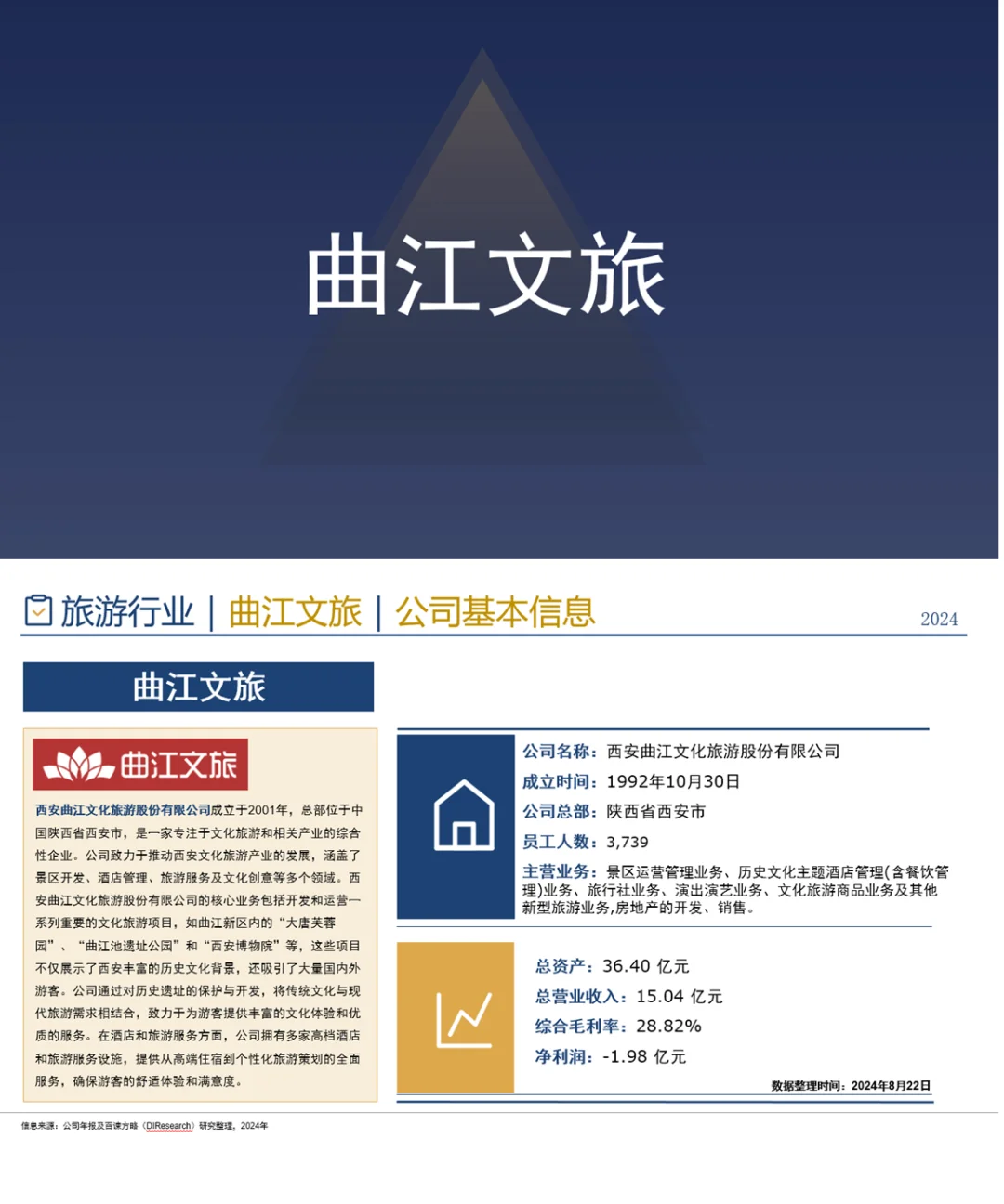 中国旅游行业企业竞争格局分析三（2024）