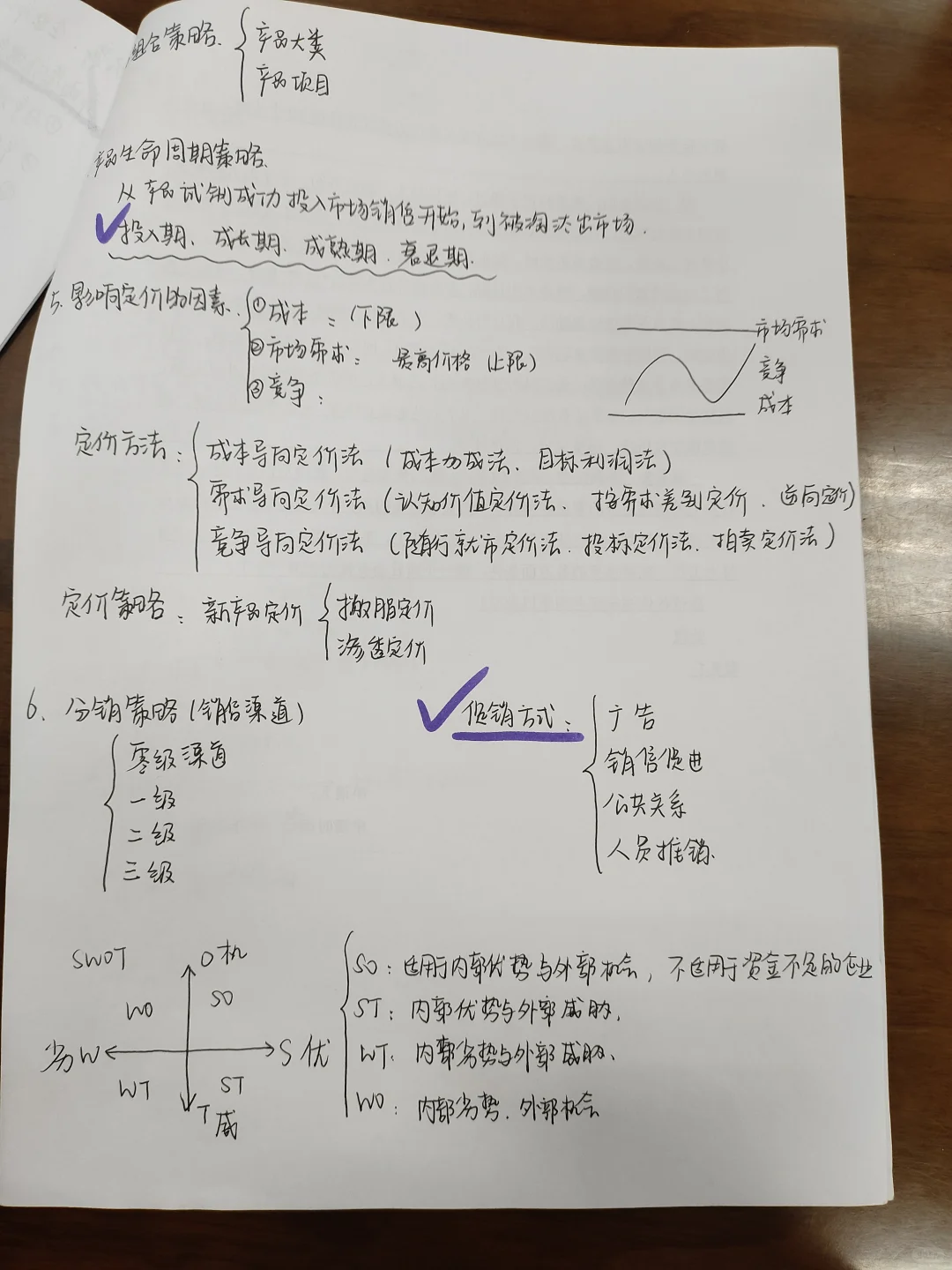 《企业管理》考试要点