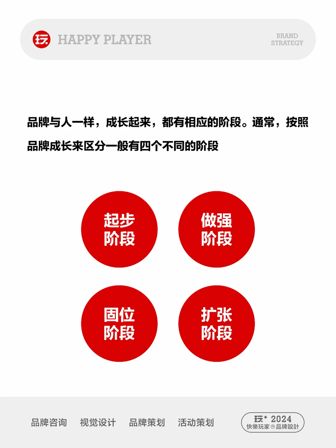 带你了解品牌发展的四个阶段