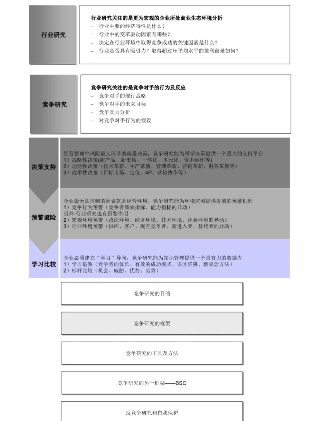 竞争对手研究方法论|干货