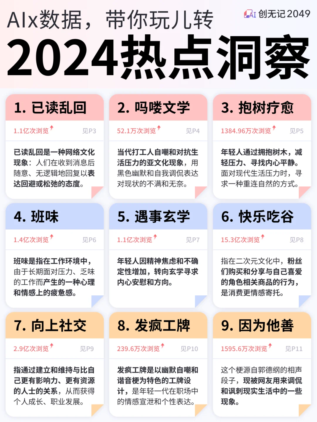 盘点 x 应用 | 玩转2024热点趋势