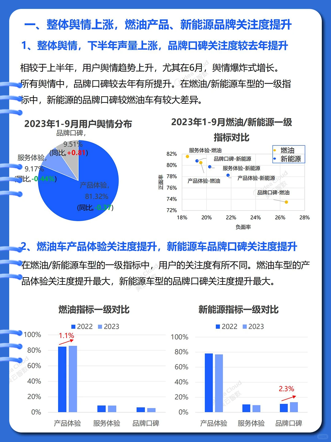 ?2023汽车行业分析蓝皮书（用户篇）?