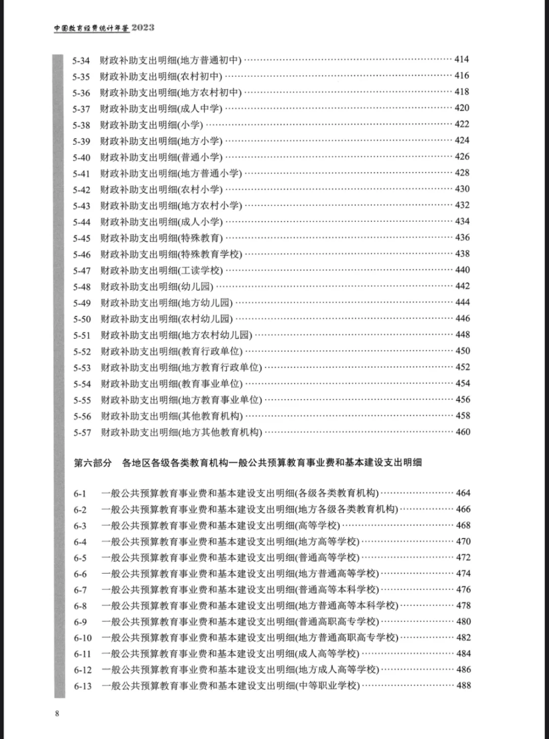中国教育经费统计年鉴（1996-2023）