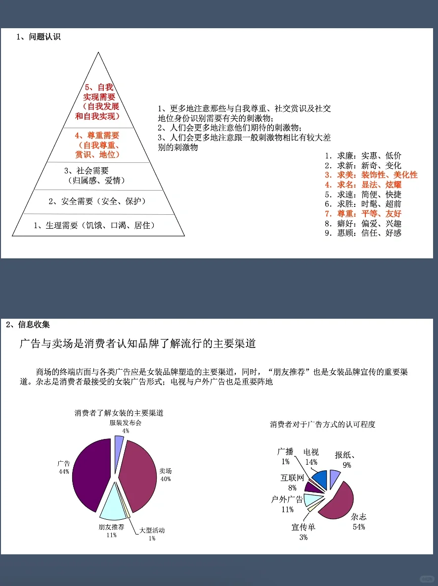 女装消费者分析
