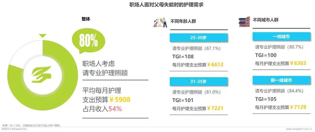2025年职场人“健康负债” 白皮书