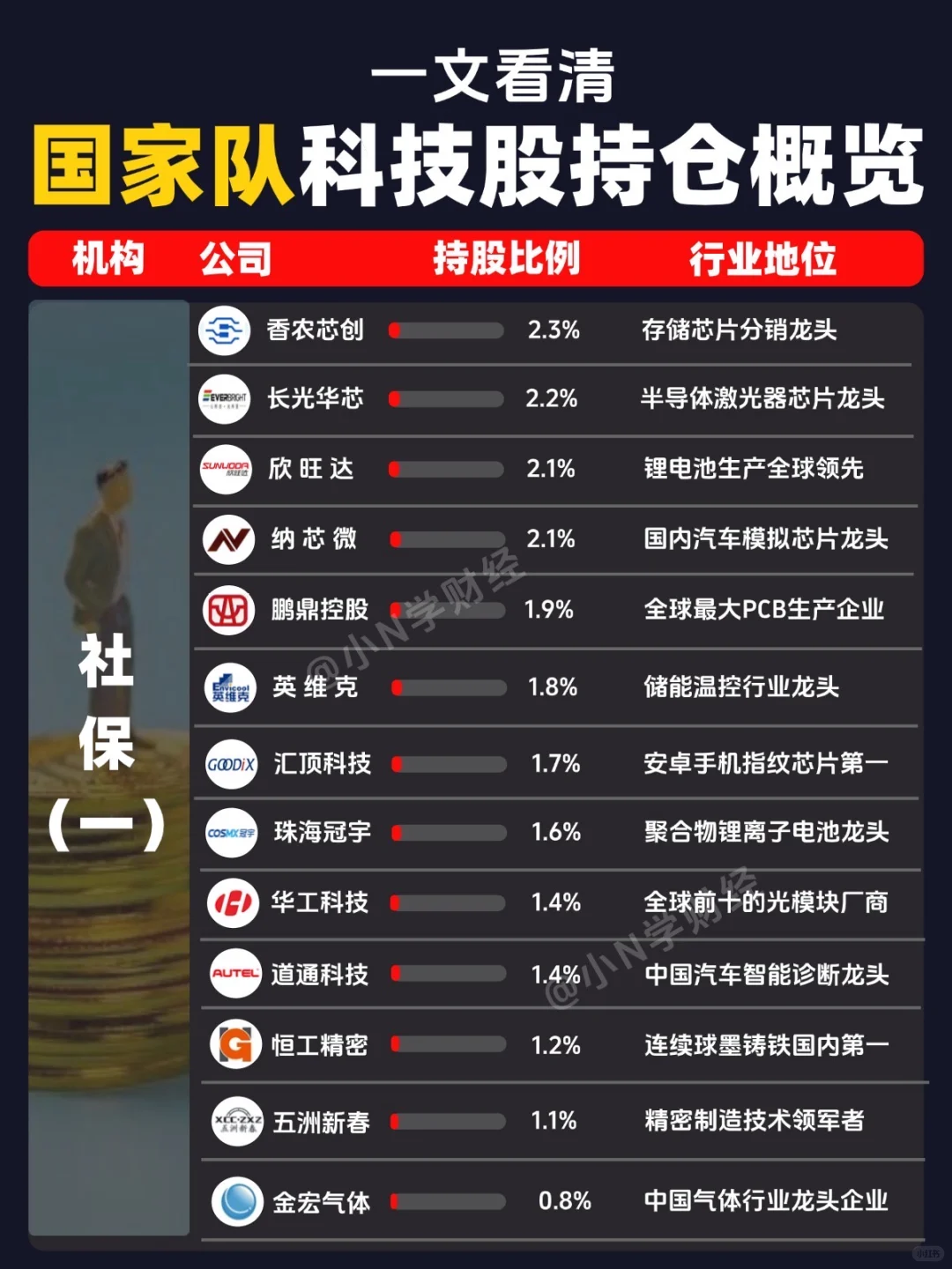 ?一文看懂：国家队科技股持仓概览！