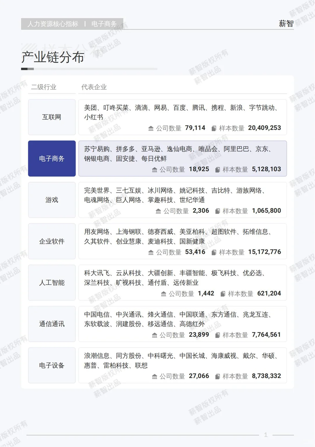 2025 电子商务行业白皮书