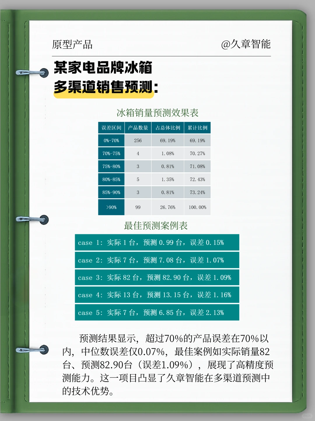 久章智能DDMRP方案：精准预测，优化供应链