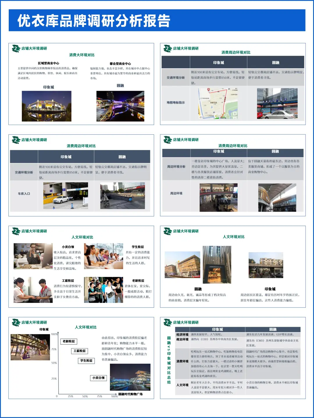 服装品牌优衣库调研报告PPT