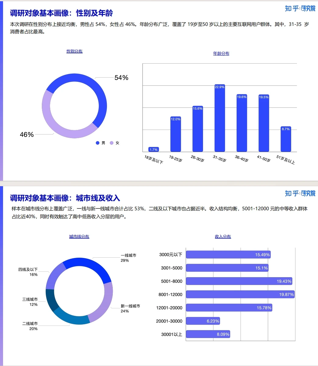 《新刚需重塑双十一 2025消费洞察报告》