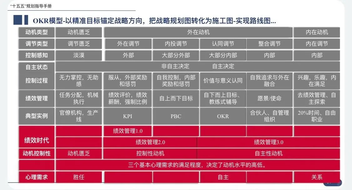 172页可编辑 PPT“十五五”企业战略规划指
