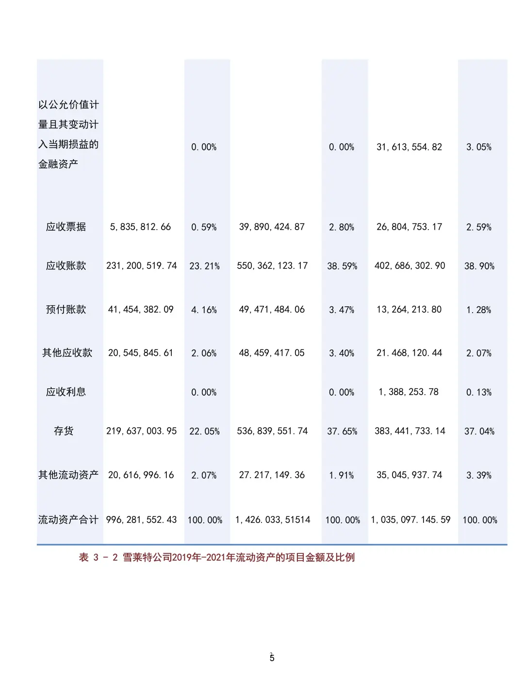 导师说：不会写营运资金指标分析的都来看！
