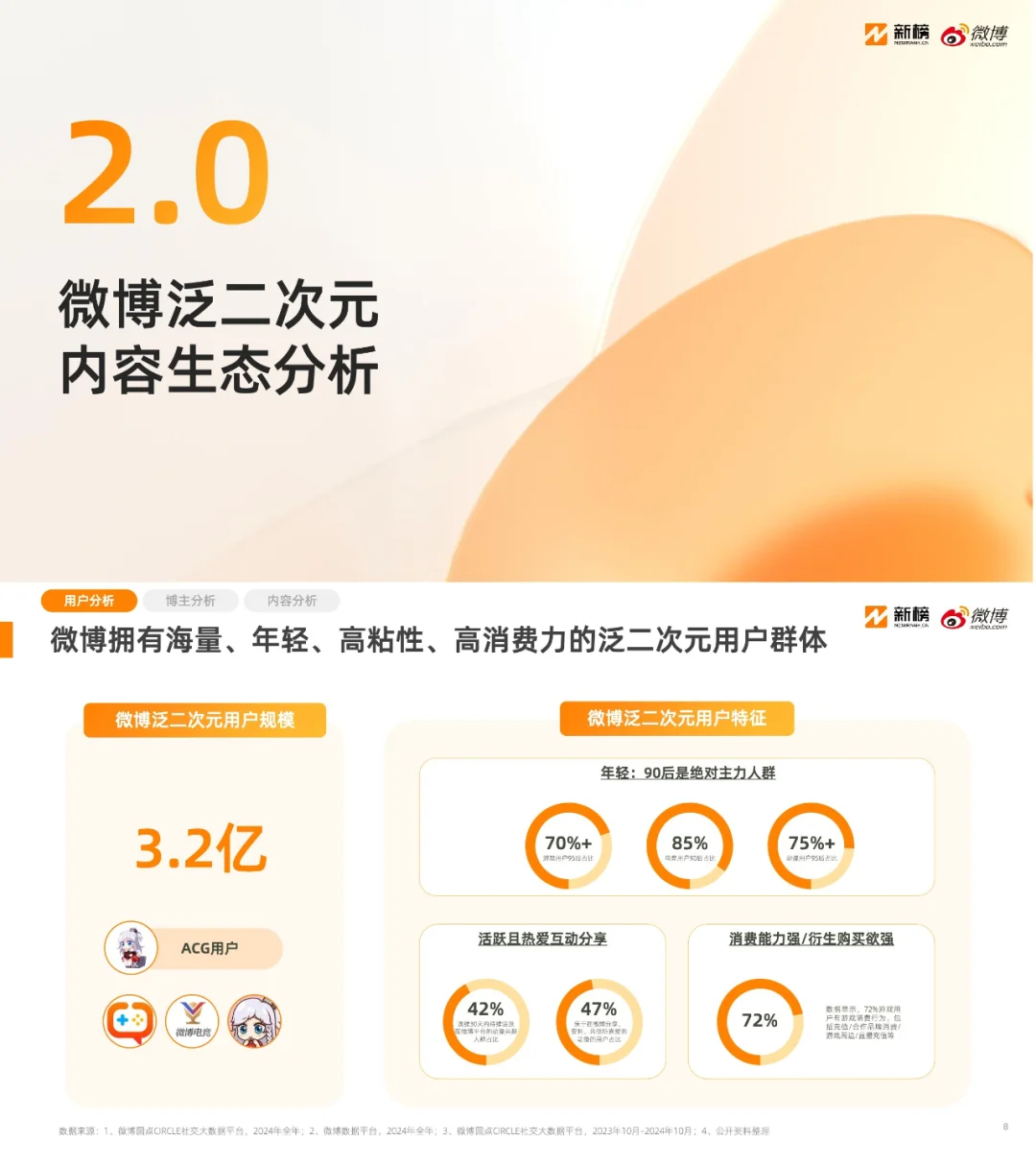 泛二次元|微博泛二次元内容生态研究报告