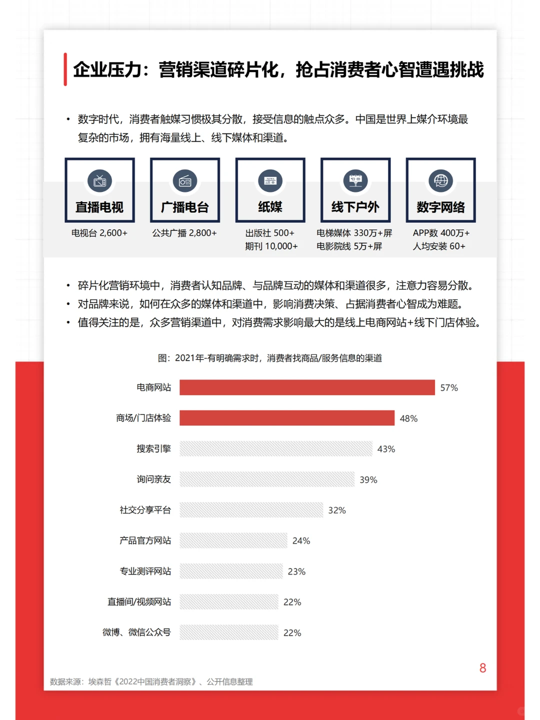 O+O品牌营销研究报告-2022.11-74页