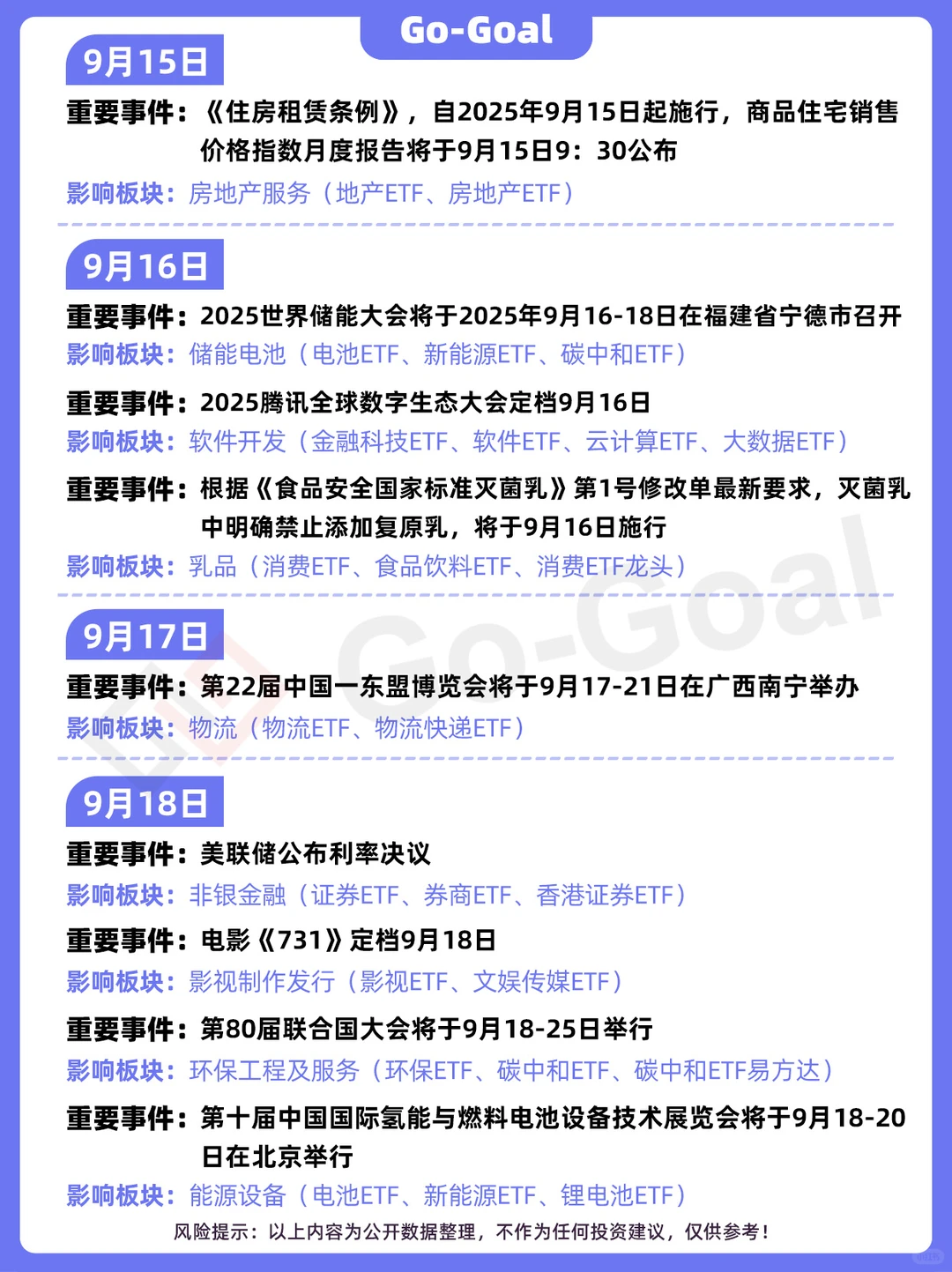 九月基金大事件