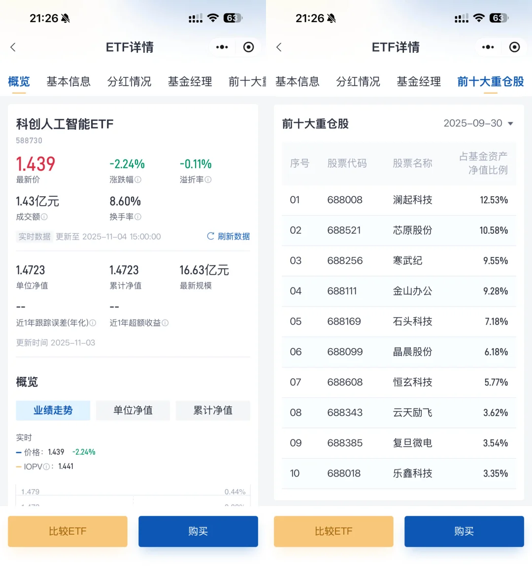 在4000点震荡时,我的一些小感悟