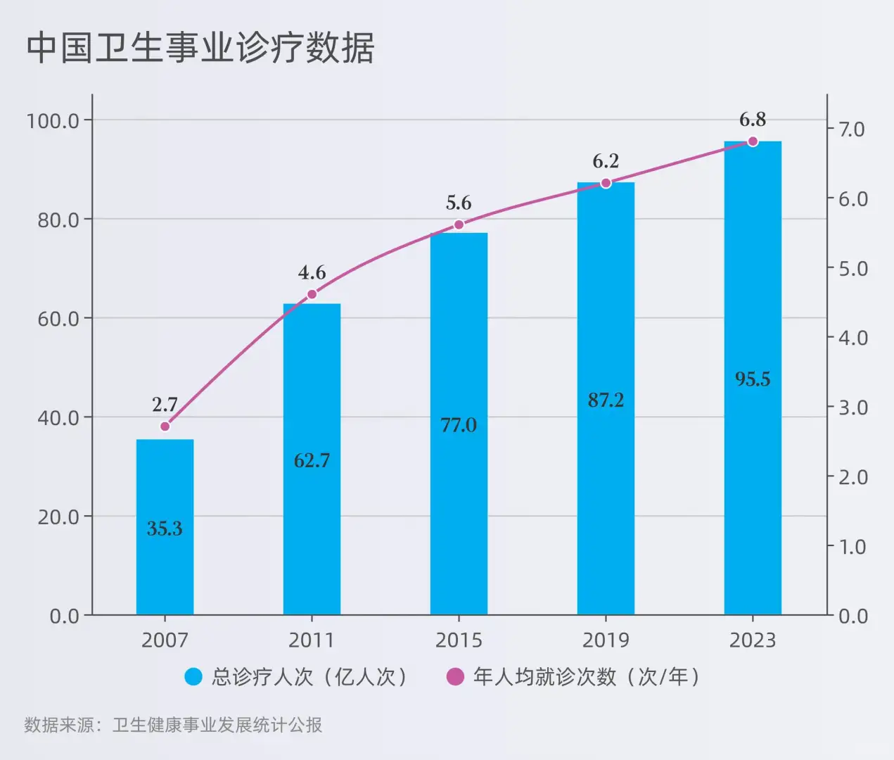 中国个人卫生事业支出数据出炉