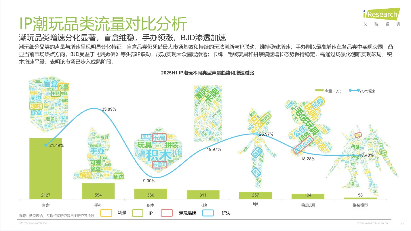 【趋势】2025年IP潮玩经济研究报告
