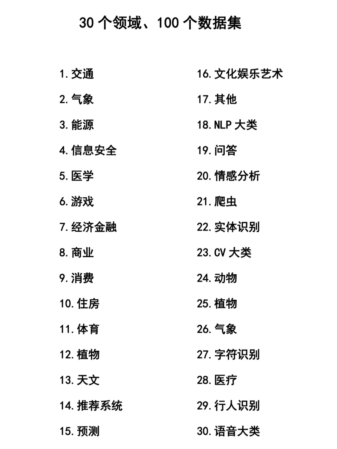 100个数据分析数据集 包含30个领域