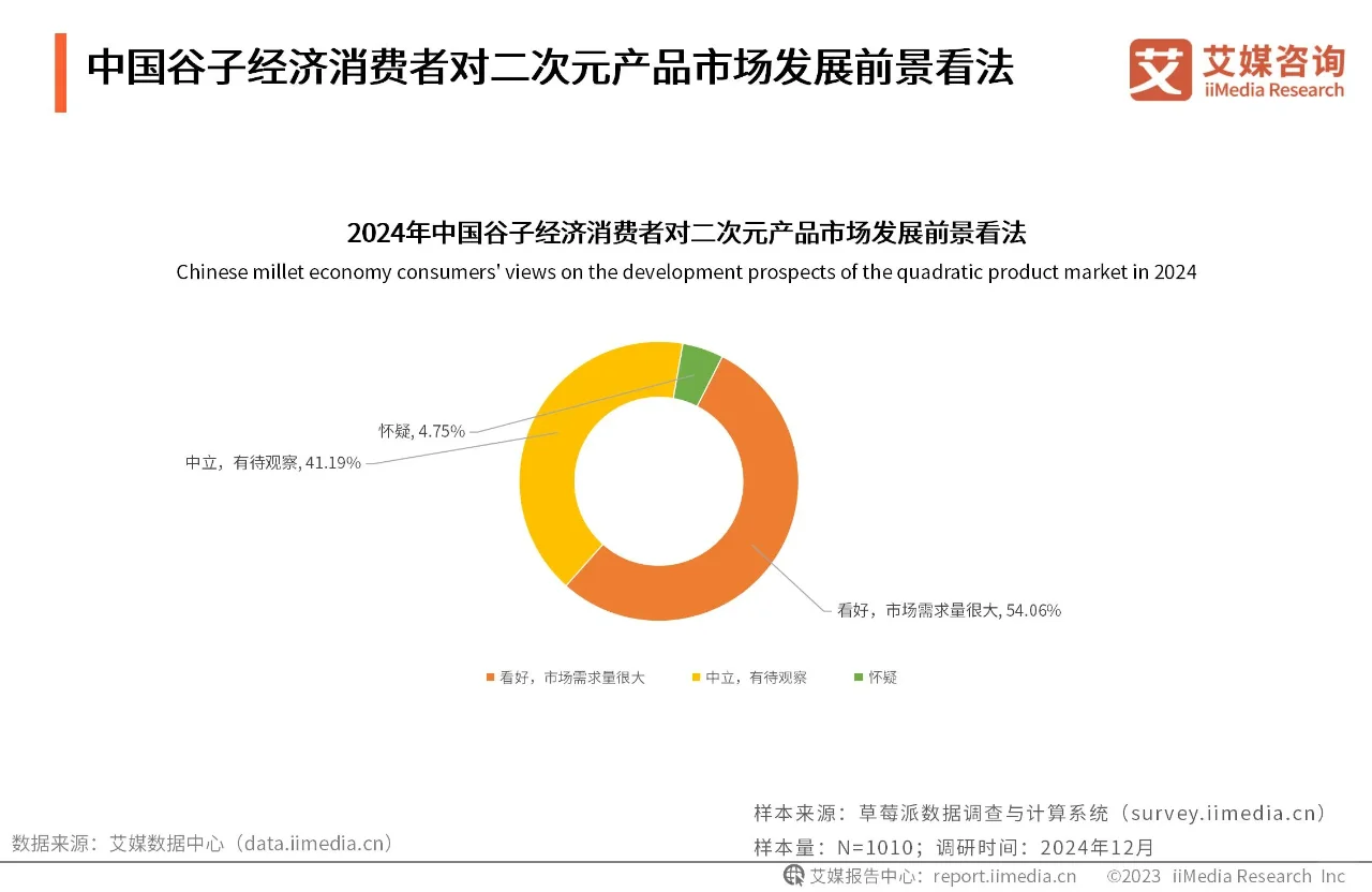 ?谷子经济来袭,二次元市场大爆发!?