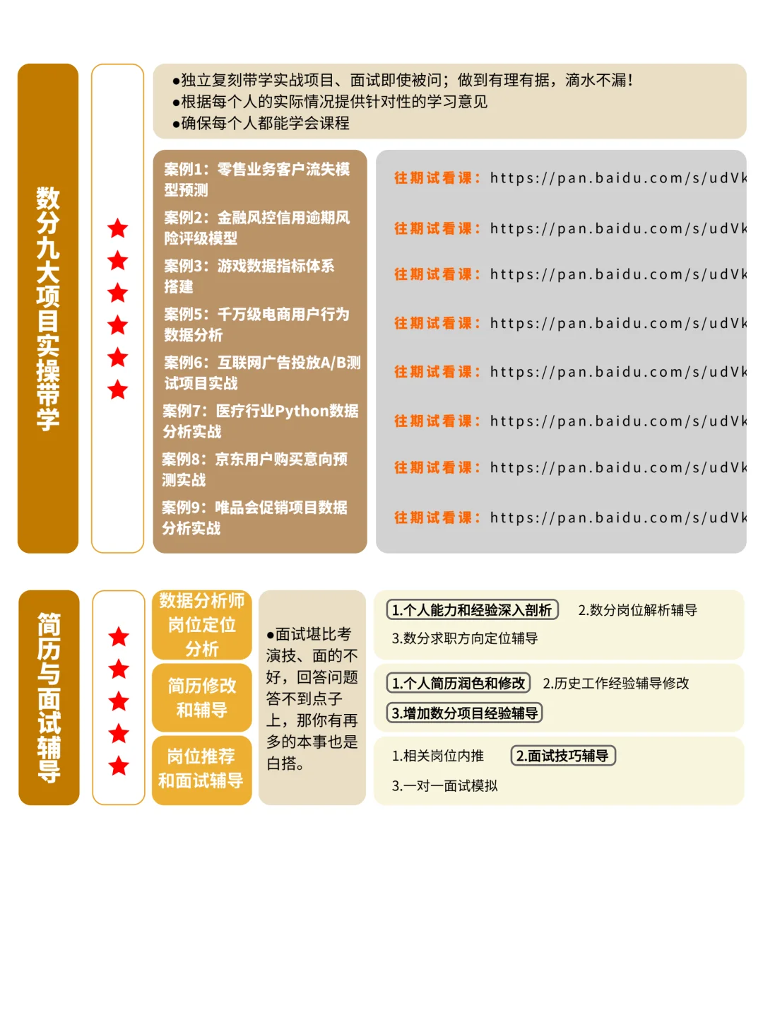 数据分析的学习顺序千万不要搞错了!