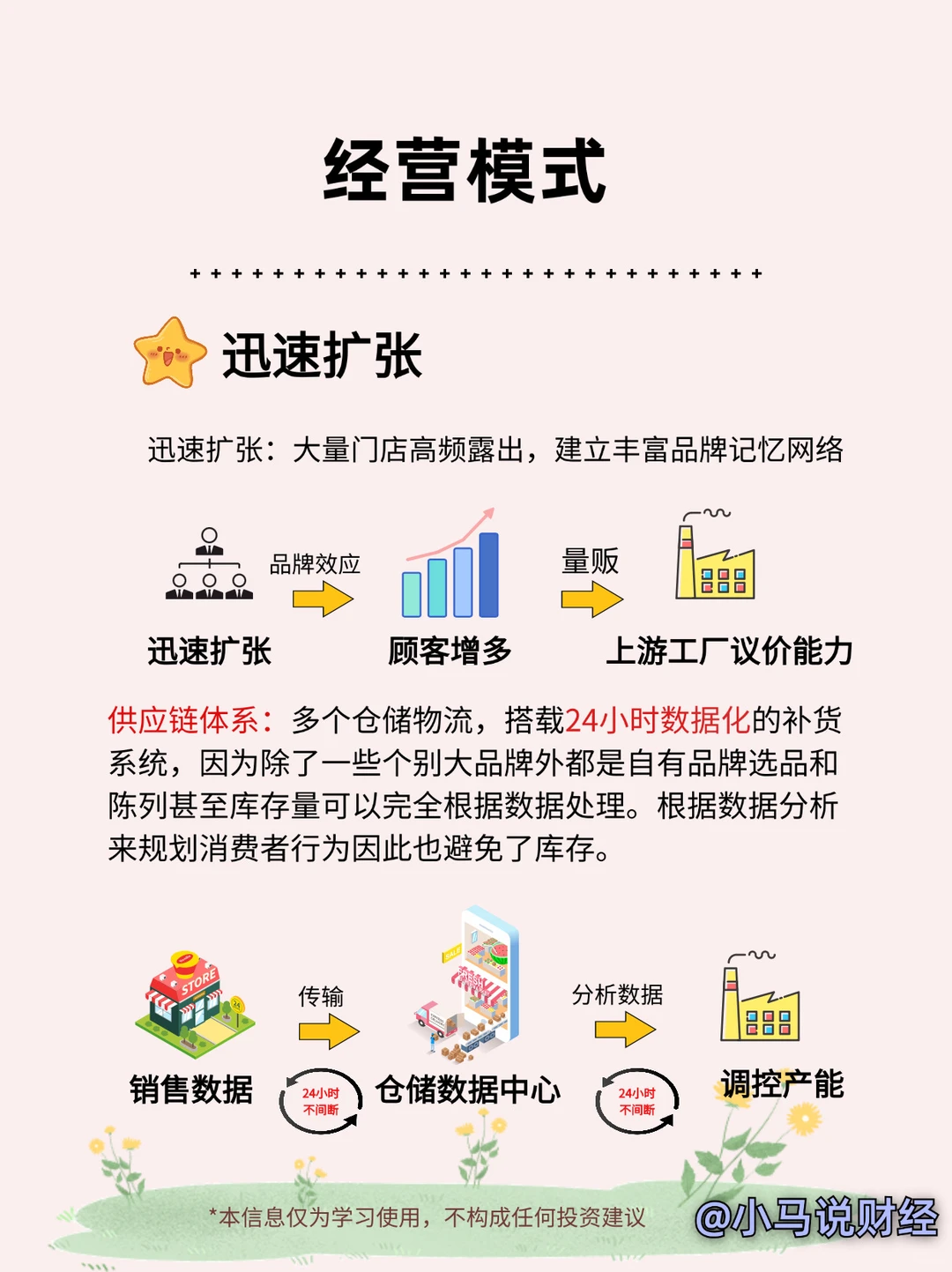 商业思维:零食折扣店