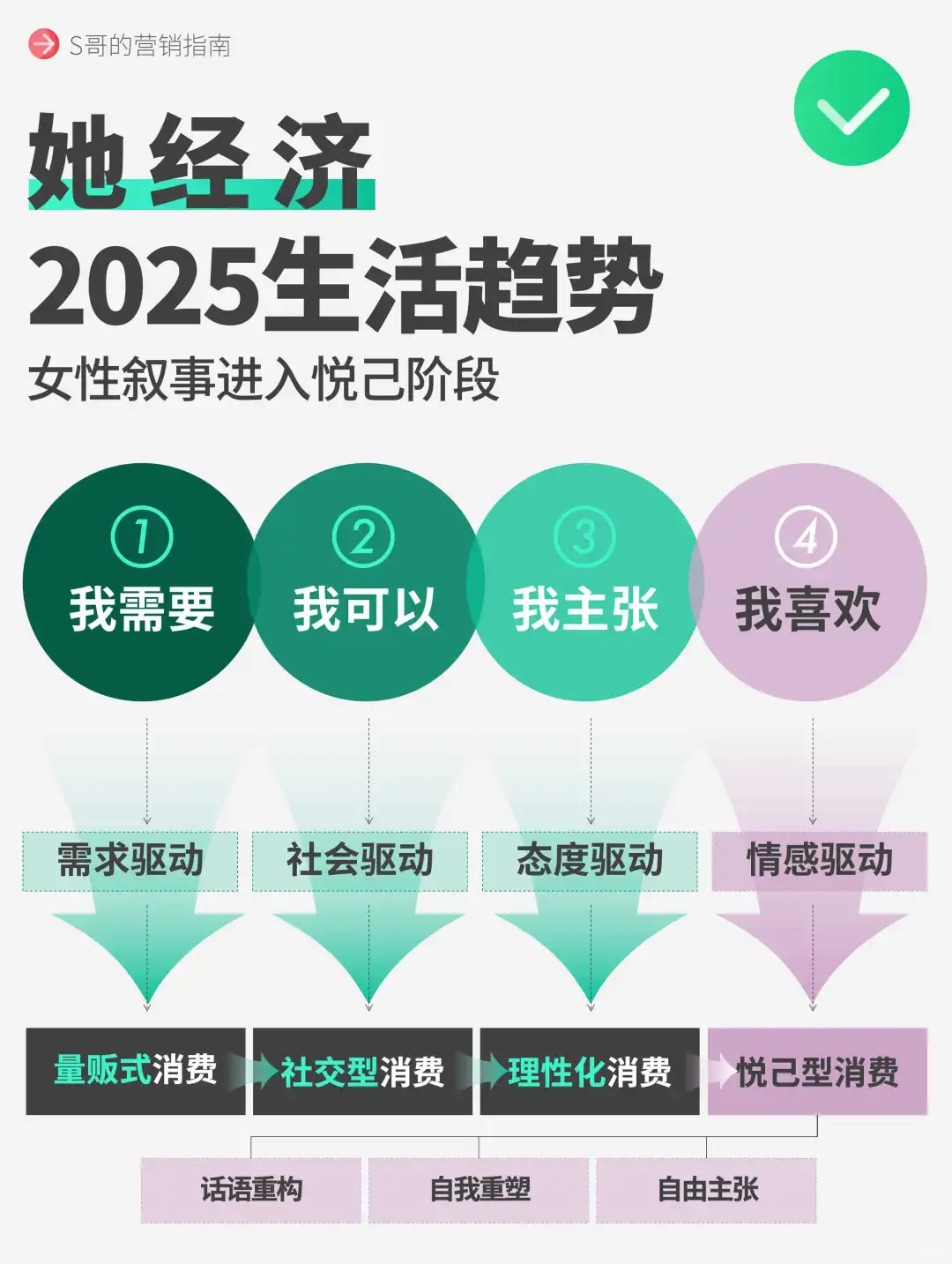 她经济2025生活趋势，女性叙事进入悦己阶段