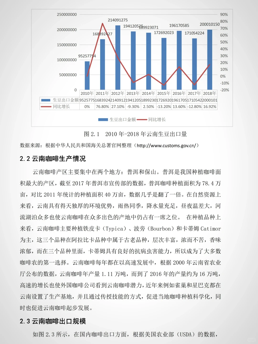 国际经济与贸易的宝子我的论文初稿写完了！