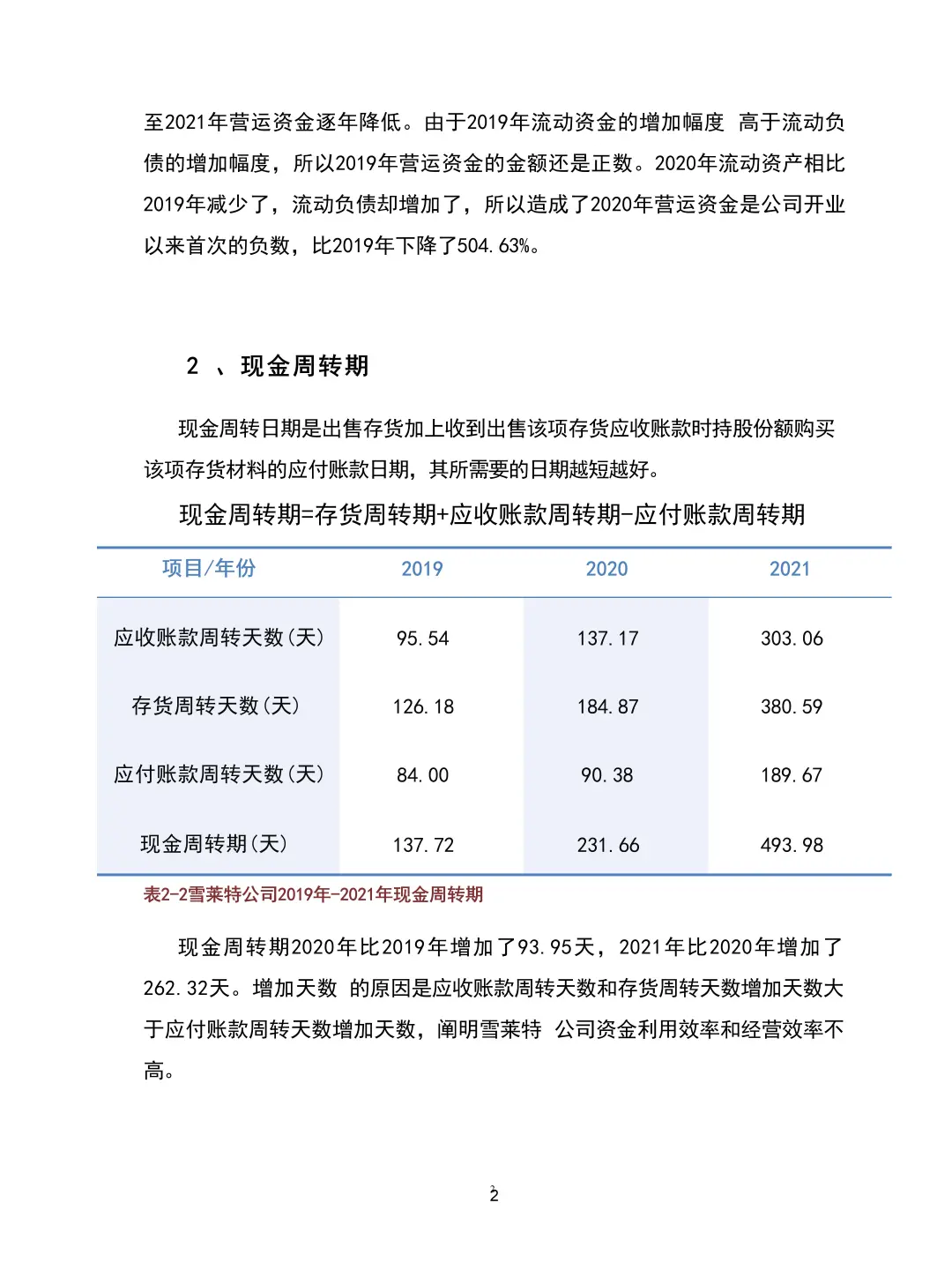 导师说：不会写营运资金指标分析的都来看！