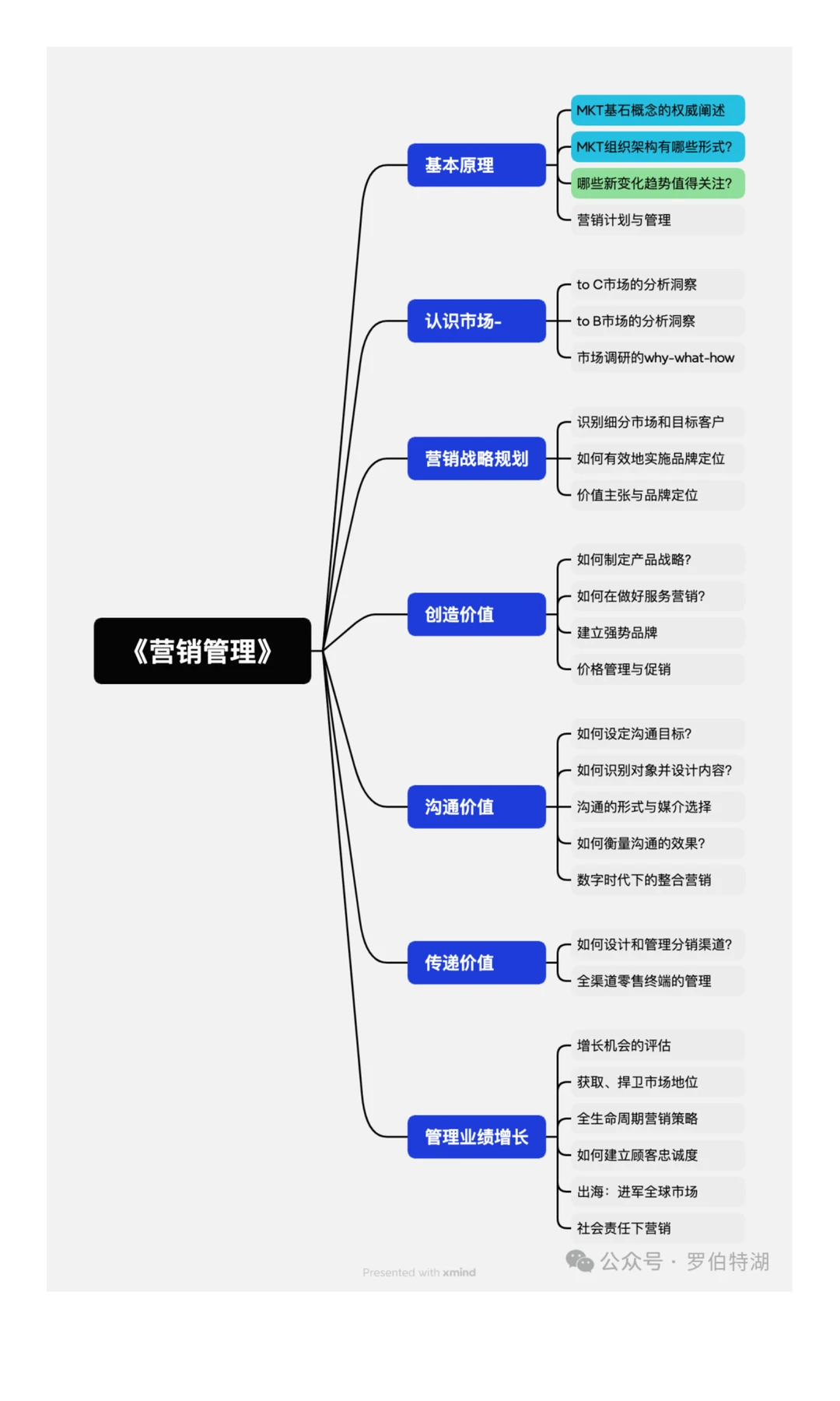 揭秘 2025 三大消费行为新趋势消费者进化