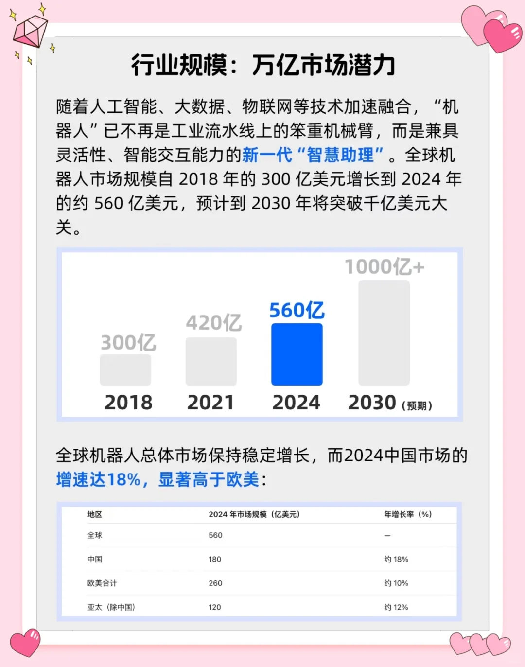 未来已来！机器人行业迎来爆发式增长?