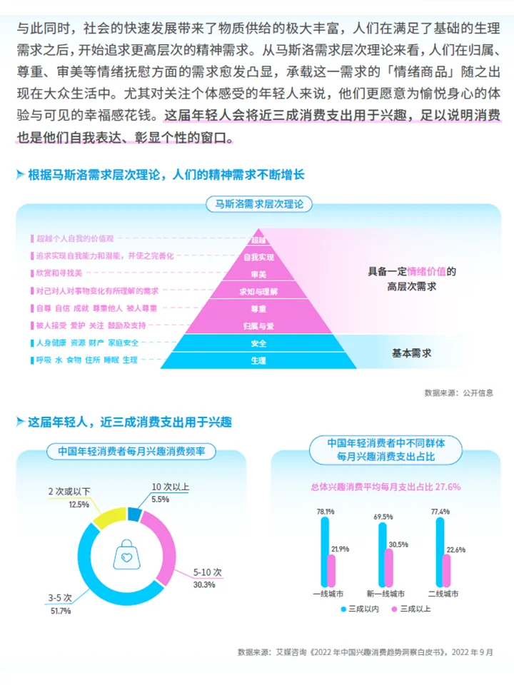 一份报告读懂2025年轻人情绪消费趋势