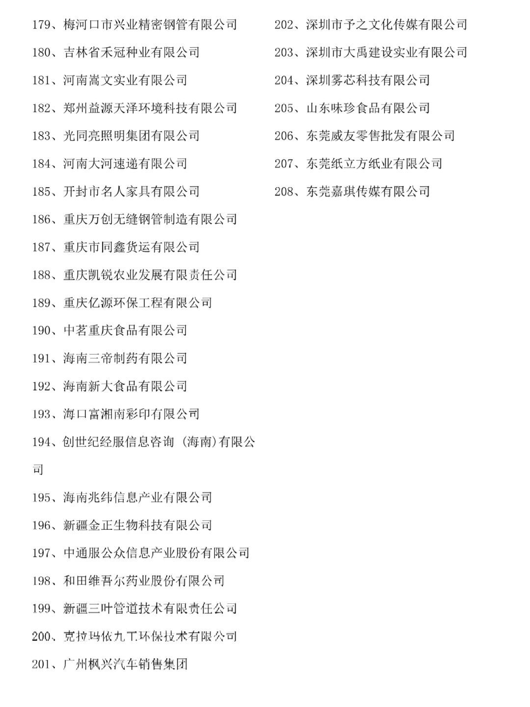 200个工商管理可选的中小企业论文案例公司