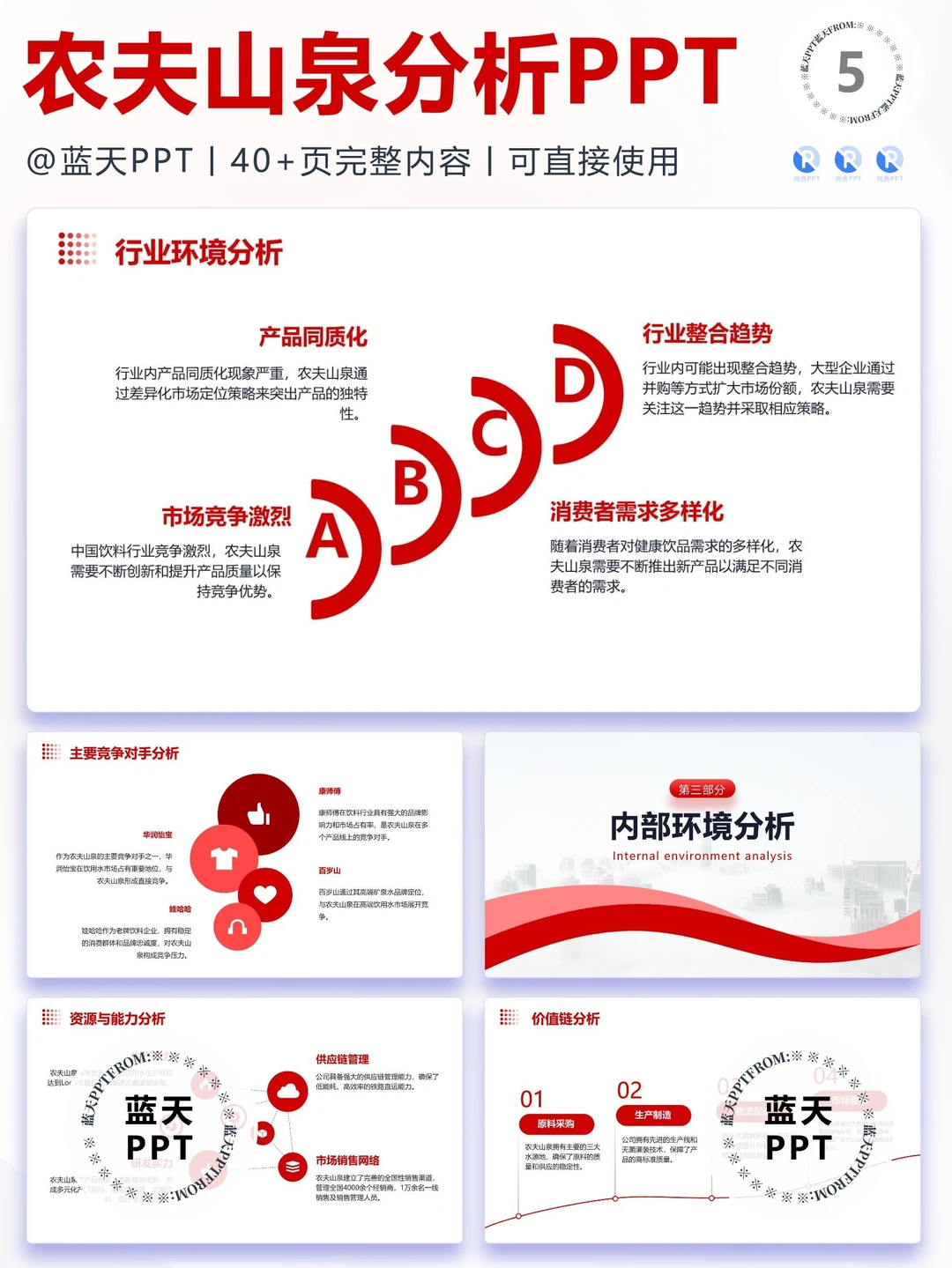【156】农夫山泉品牌营销案例策略分析PPT