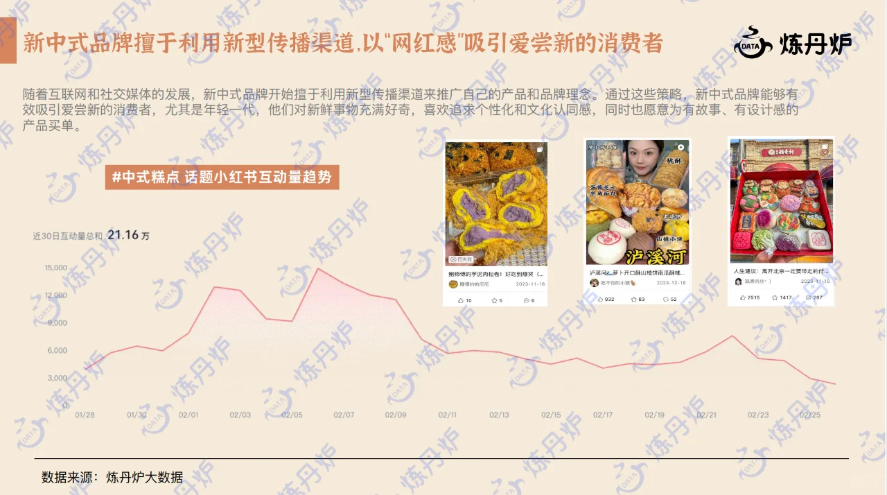 行研报告｜新中式糕点行业研究报告