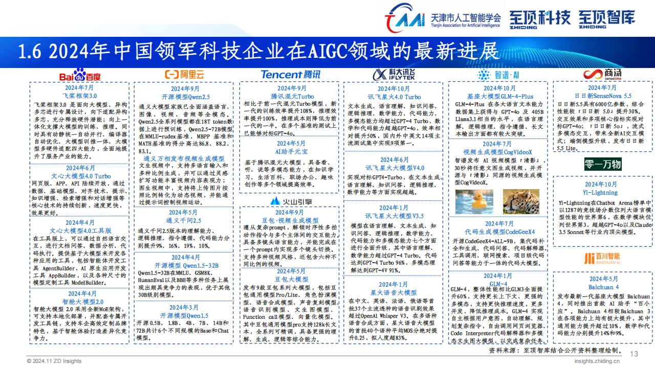 ? 2024全球AIGC产业全景解析