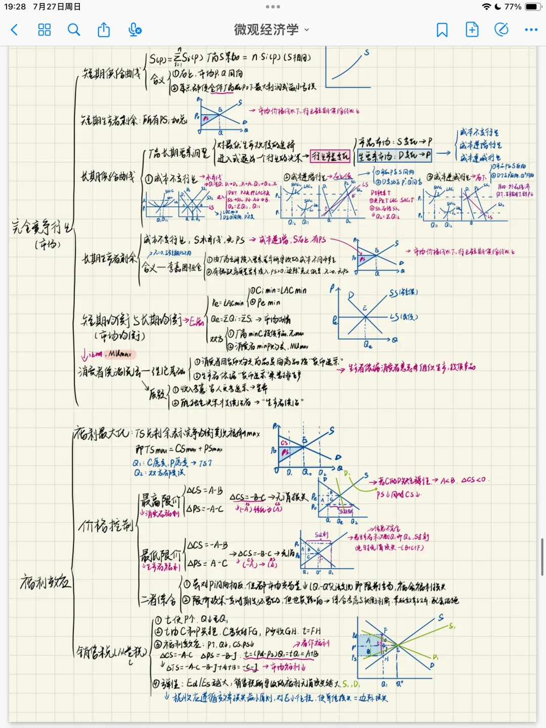 微观经济学-高鸿业-第六➕七思维导图
