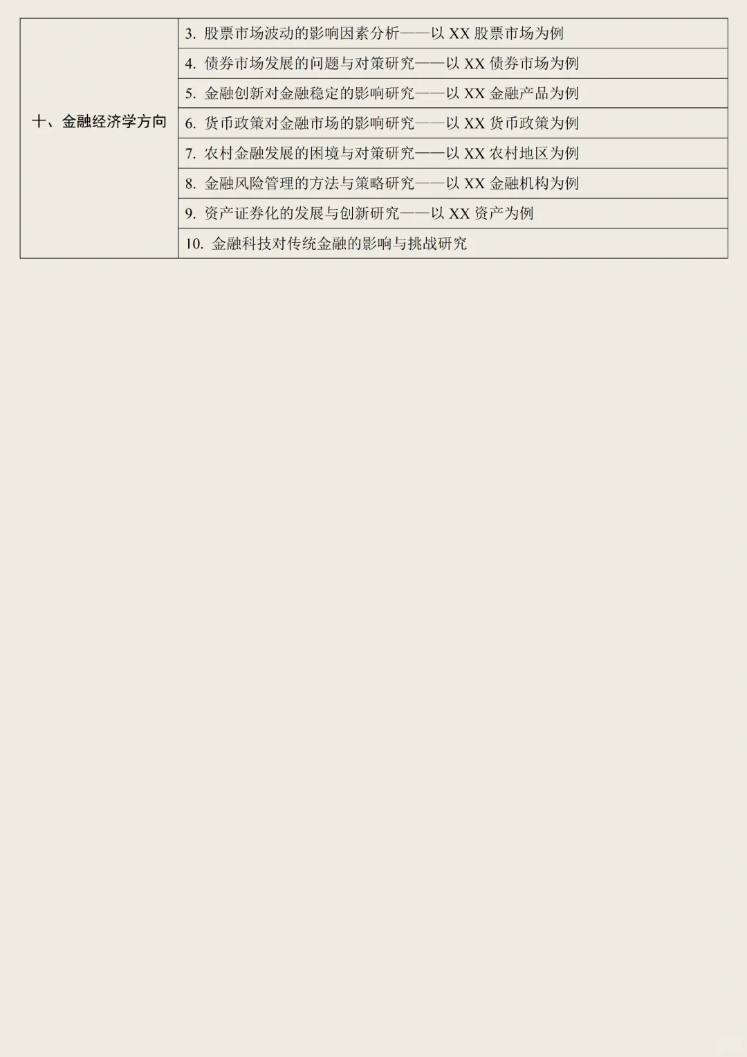 拜托?经济学选题的宝子一定要刷到啊