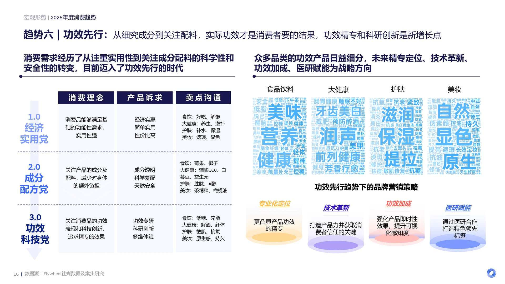 2025食饮消费观察及创新风向前瞻