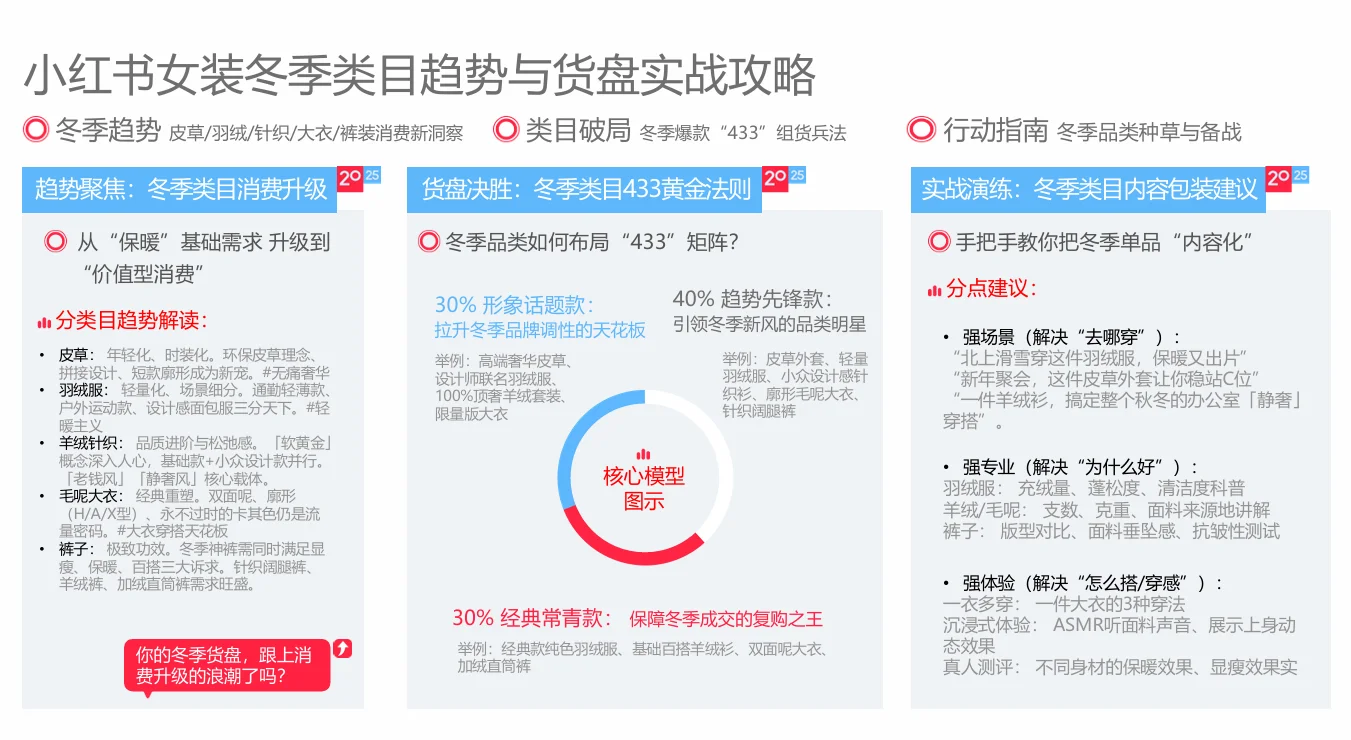 聚焦女装?冬季类目趋势与货盘攻略
