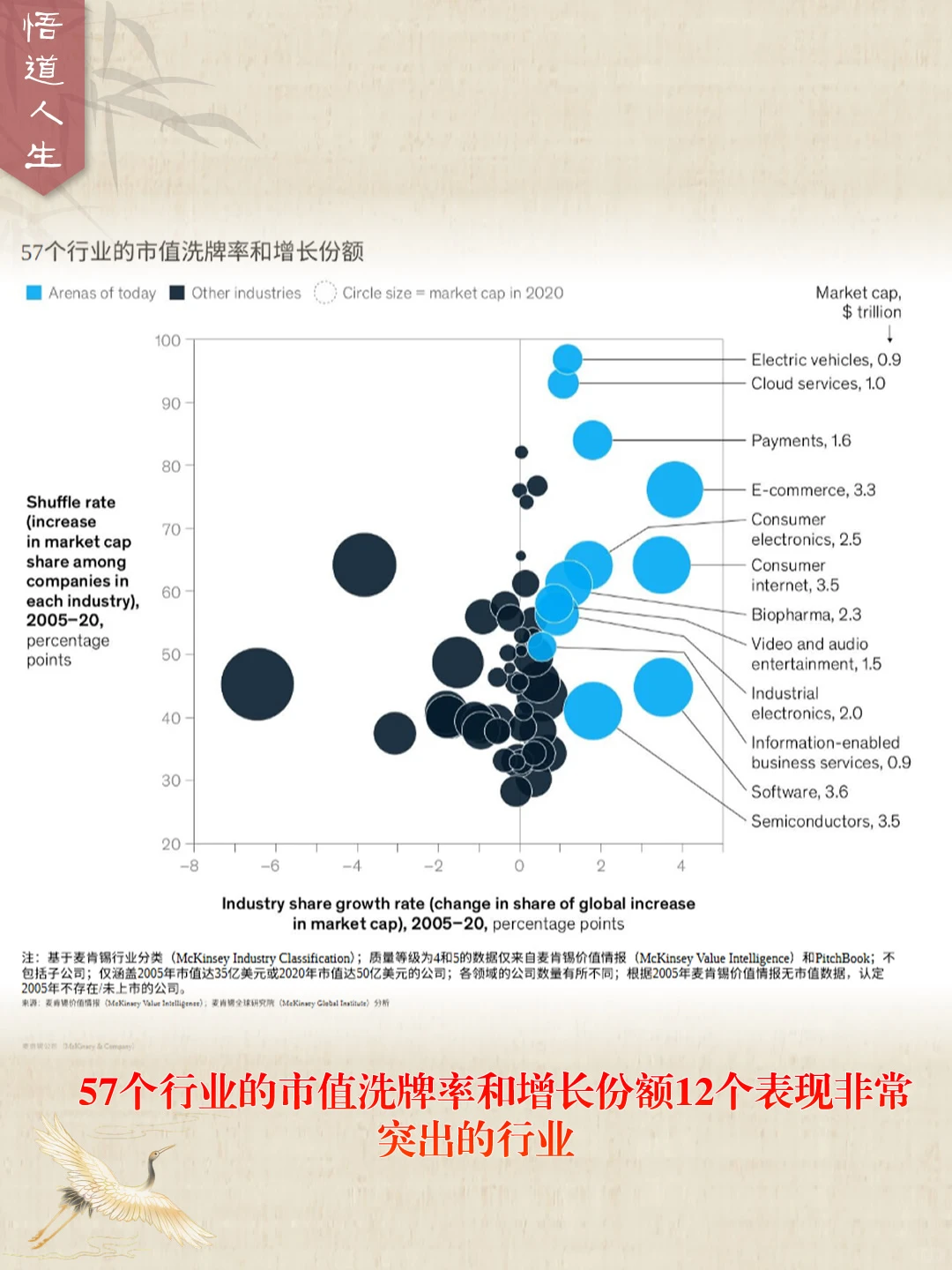 未来改变全球商业格局的18个风口行业?