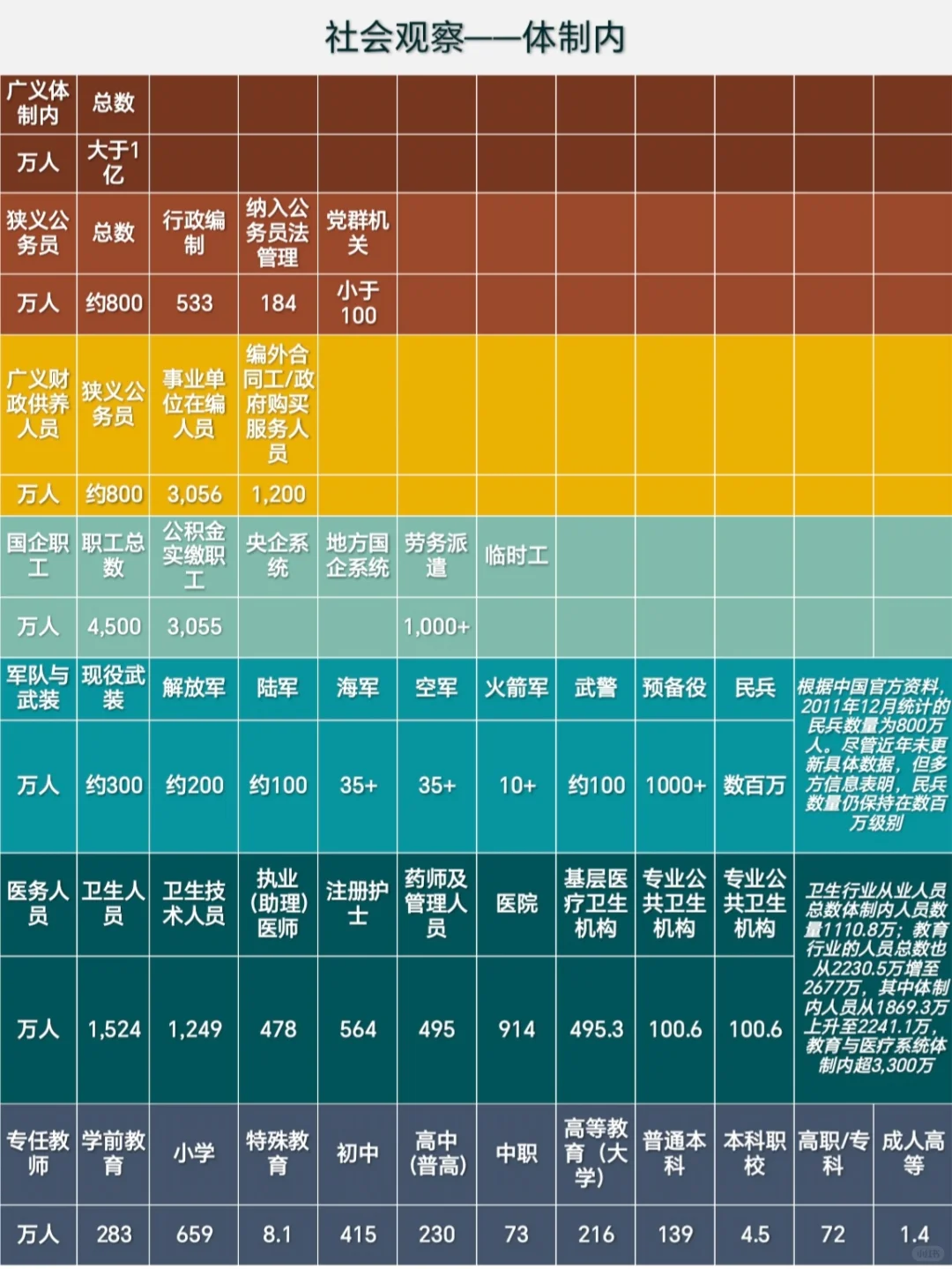 普通人的社会观察：各类就业群体数据分析
