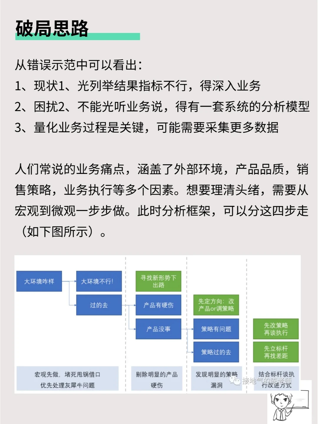 经营分析,如何洞察业务痛点